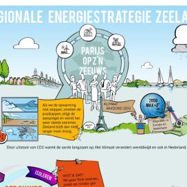 illustratie Regionale energiestrategie Zeeland